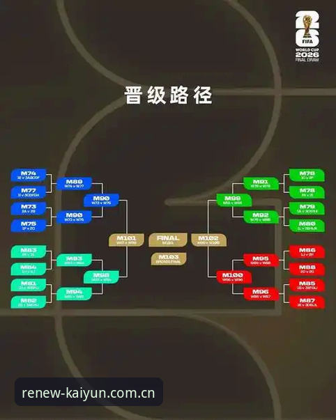 最新云开全站登录焕新上线体育资讯 世界杯新规下的观赛决策指南——从开云体育平台看懂2026裁判变革